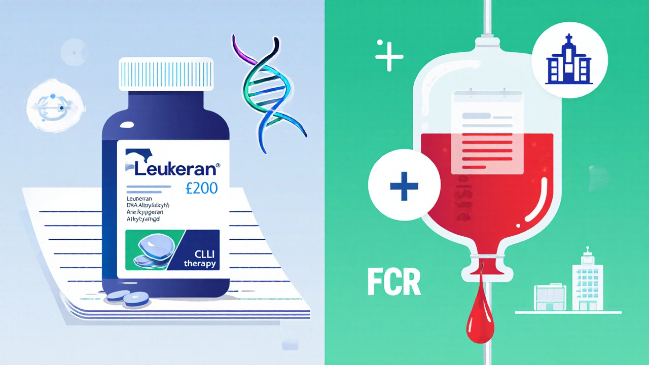 Side‑by‑side illustration comparing Leukeran tablets with IV FCR therapy.